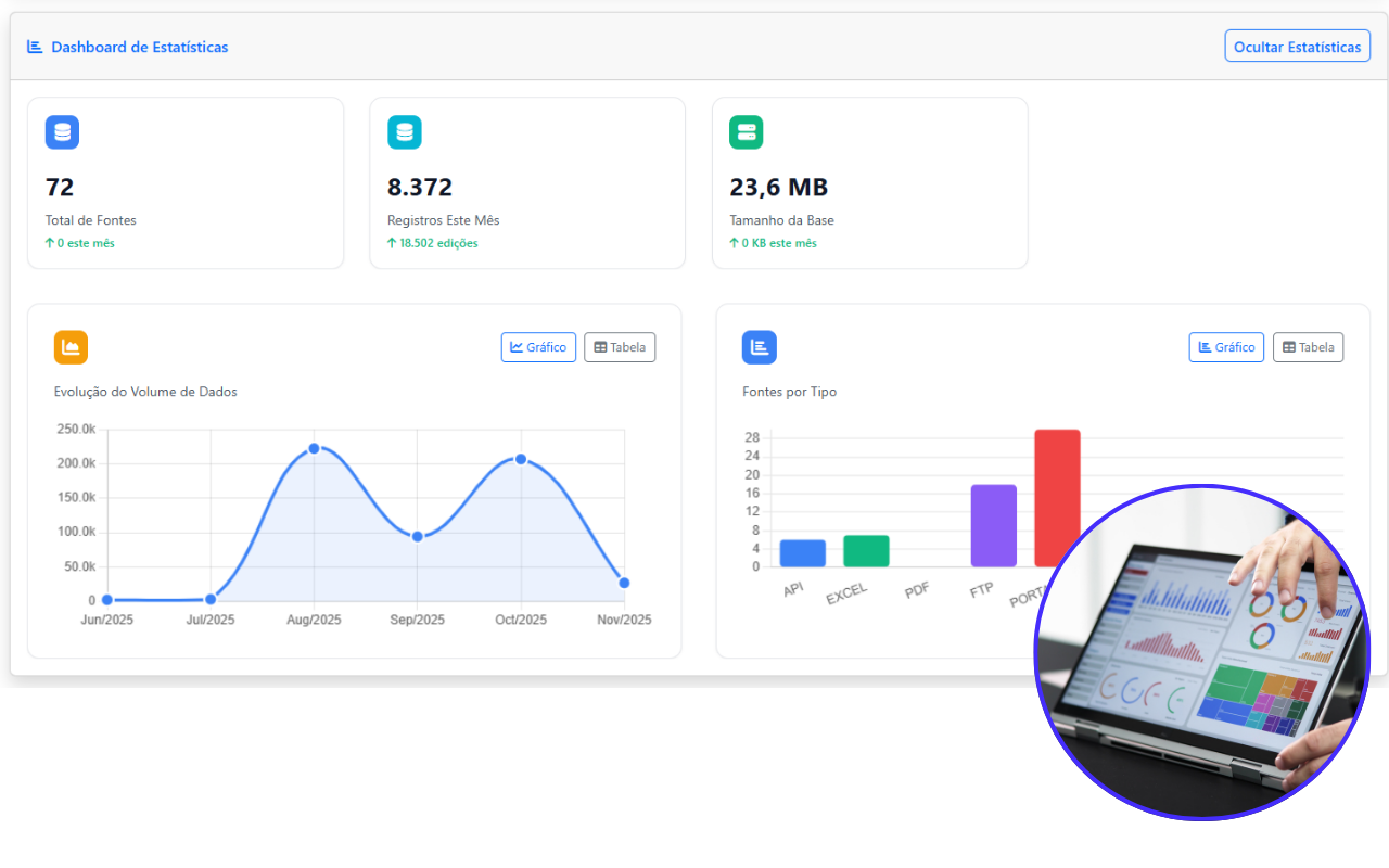 Dashboard de Estatísticas
